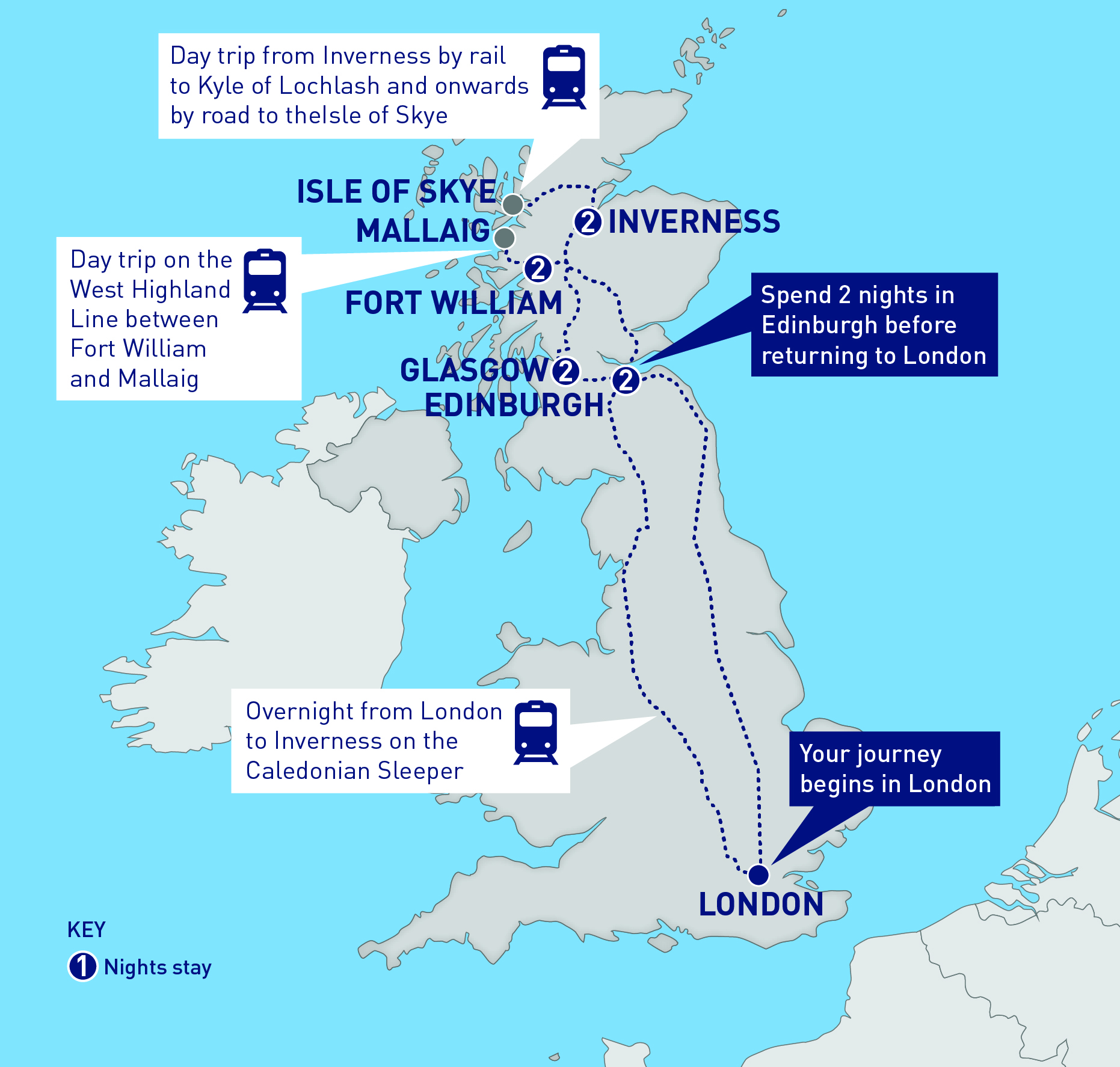 Grand Tour of Scotland from London Railbookers